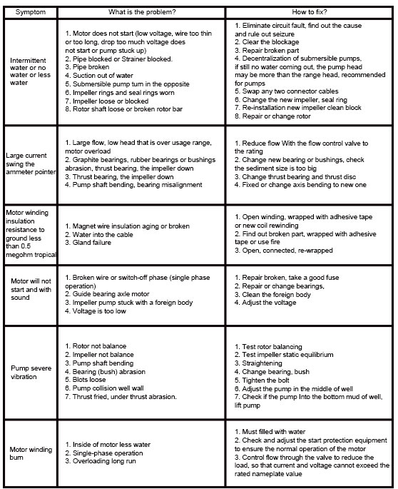 Seawater Submersible Pump How To Maintain Submersible Pumps