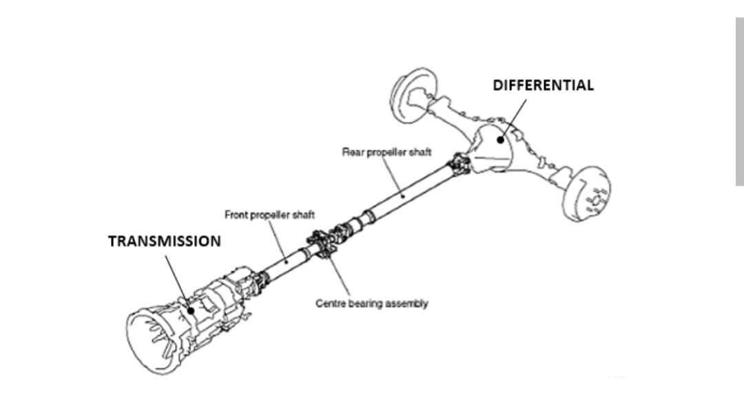 Fungsi Universal Joint pada Propeller Shaft DWI PURWANTO