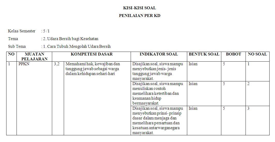 Kisi Kisi Soal Harian Kelas 5 Sd Mi Tema 2 Antapedia Com