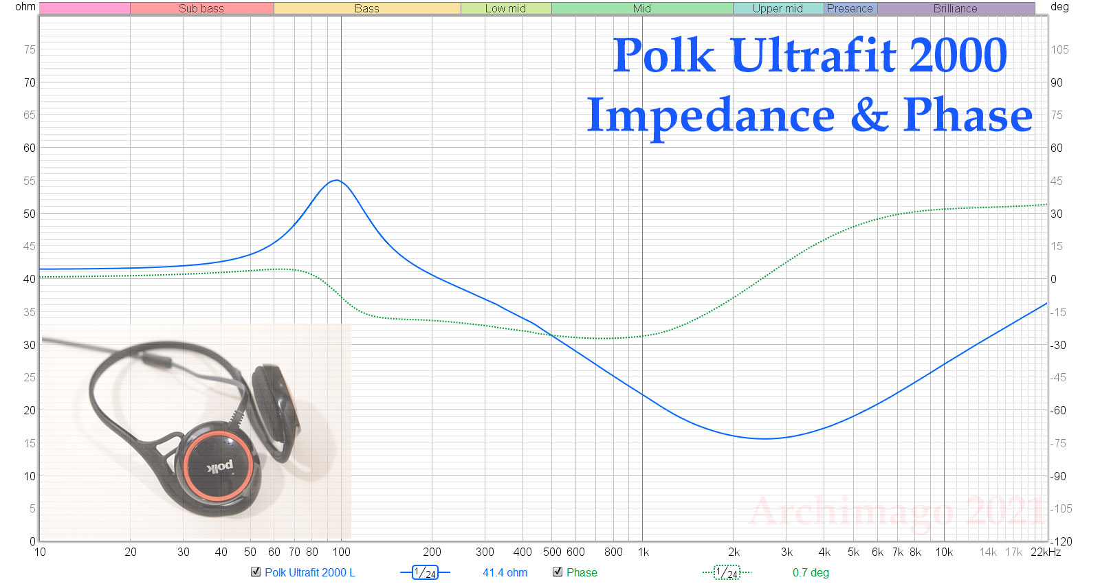 Archimago's Musings MEASUREMENTS / MUSINGS Headphone impedance