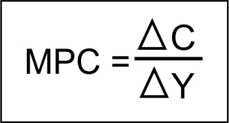 Konsumsi Dan Tabungan Ilmu Ekonomi Id