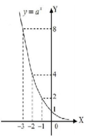 Belajar Happy Soal Un Matematika Ipa 2015 No 21