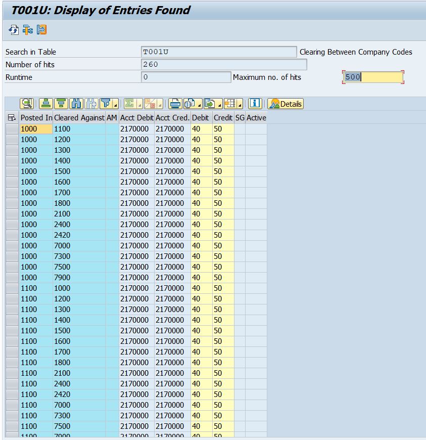 SAP FICO Corner clearing tables for OBYA