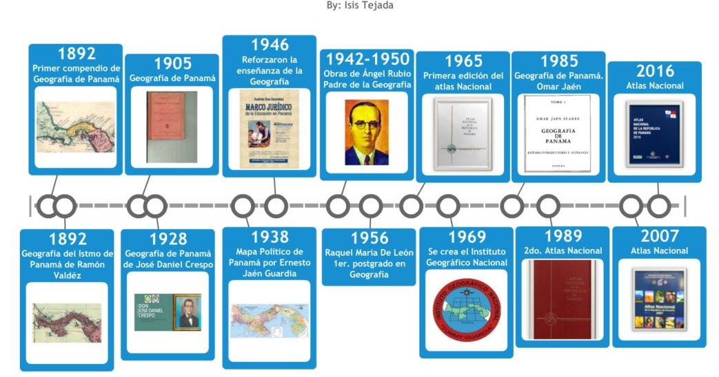 Desarrollo de la Geografía en Panamá