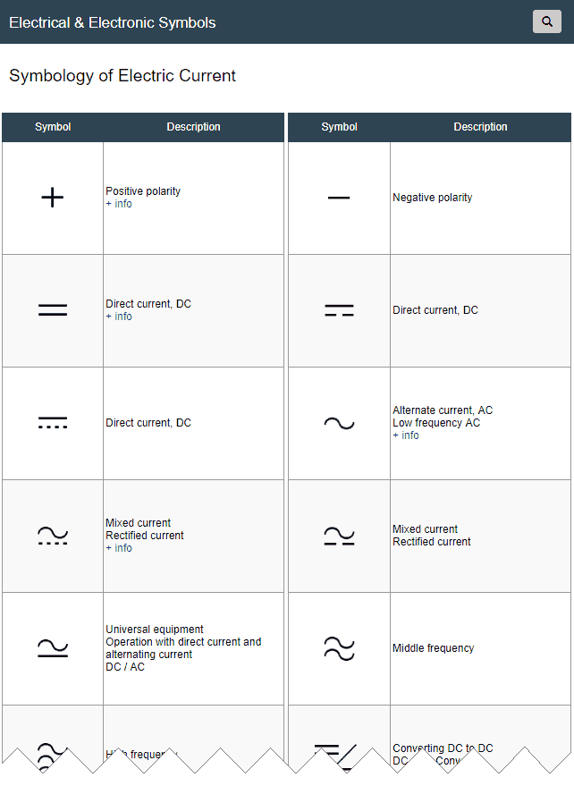 Símbolos Eléctricos y Electrónicos enero 2018