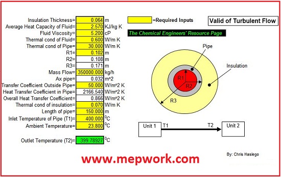 Pipe Insulation Thickness Chart