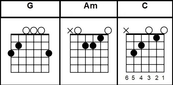 guitar easy songs chords chord play lesson