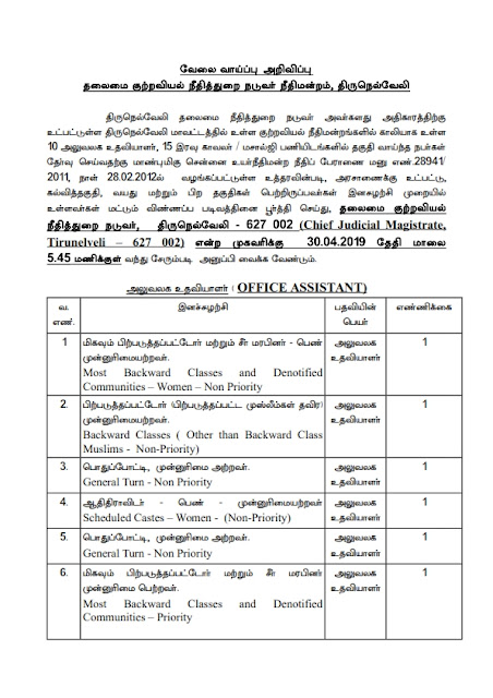 Recruitment of various posts in District Court, Tirunelveli