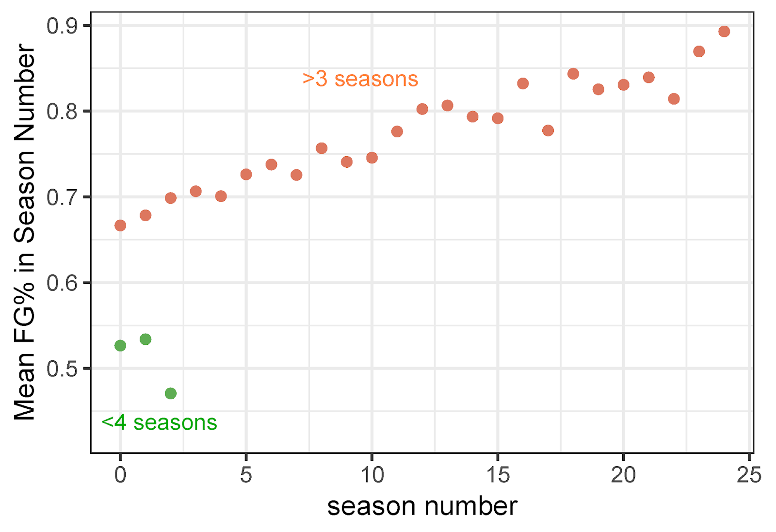 Pads of the Hands How do NFL Kickers Age?