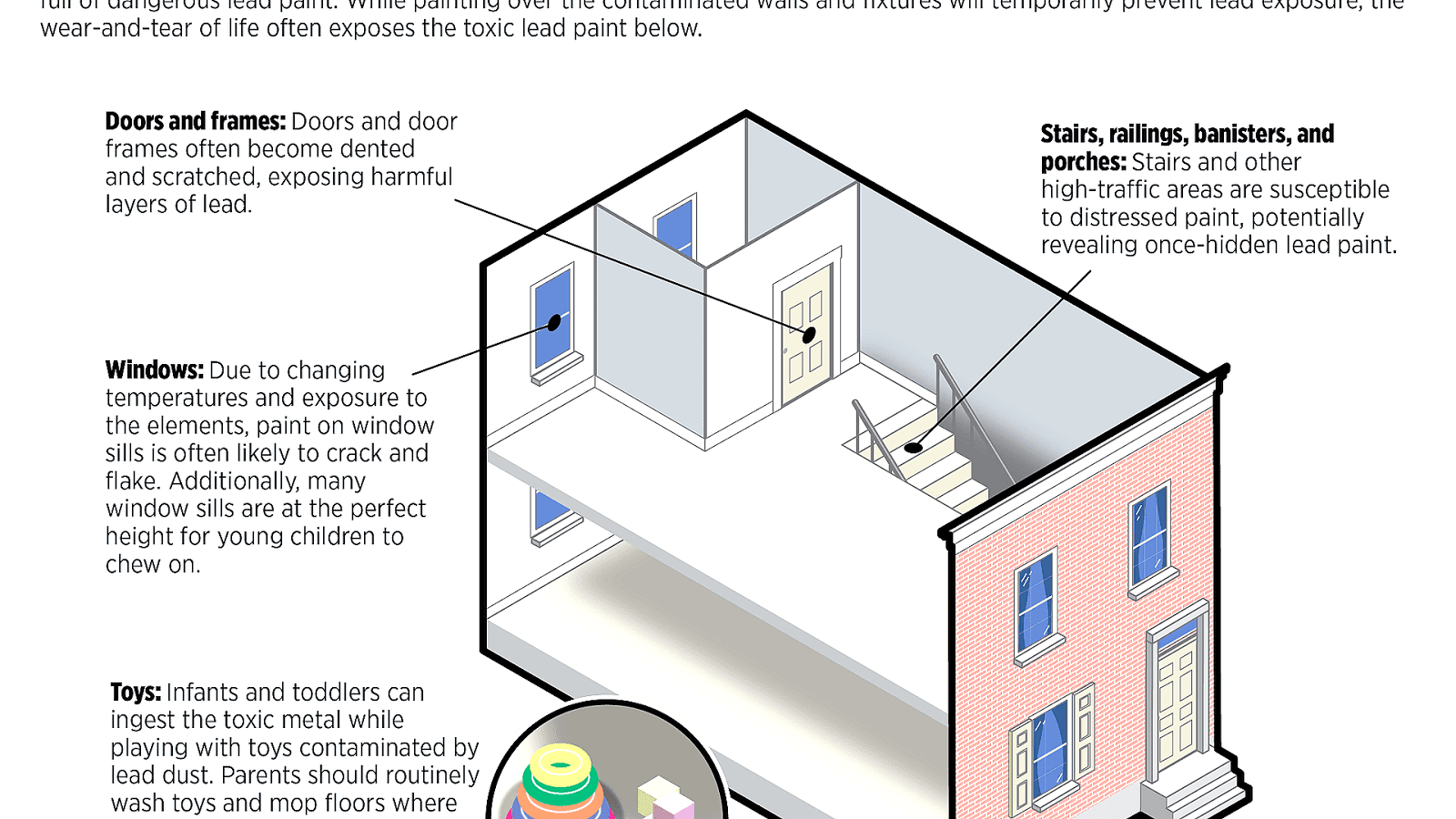 How Do You Know If You Have Lead Paint Paint Choices