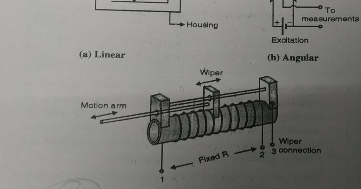 Potentiometer construction and working Advantage Types Gursewak