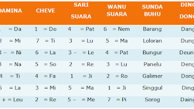 Analisis Seni Musik Portal Ilmu Com Read More Learn More