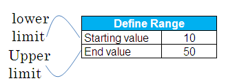 Generate prime numbers with Excel