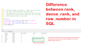 Javarevisited: Difference between row_number(), rank() and dense_rank ...