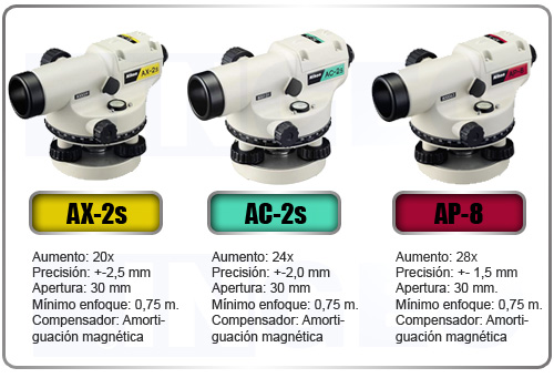 Dapatkan Harga Terbaik untuk pembelian Automatic Level Nikon AX-2S di Indosurta Palembang