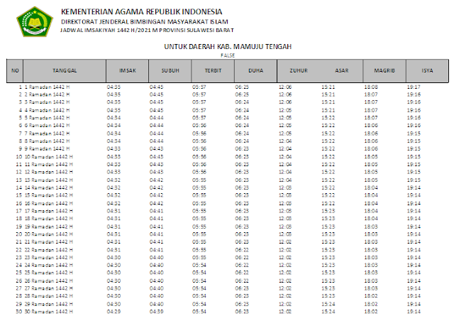 Jadwal Imsakiyah Ramadhan 1442 H Kabupaten Mamuju Tengah, Provinsi Sulawesi Barat