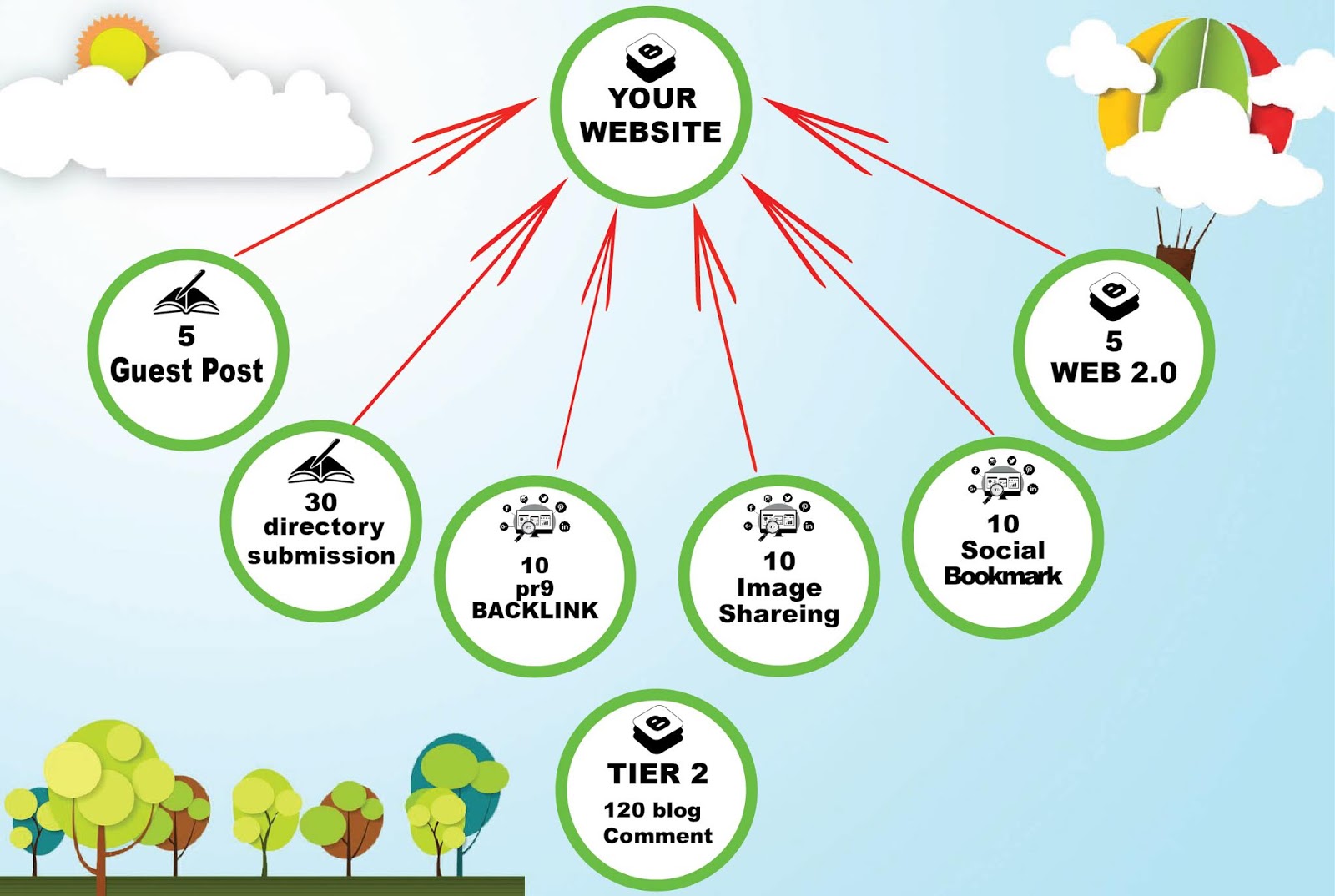 Fascination About 25 Ways To Get More Backlinks For Seo [2021 Guide]