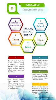 hadits arbain 2 islam iman ihsan (bahasa)