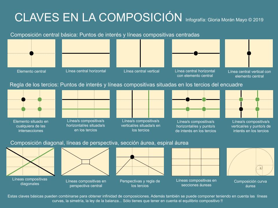 Cuales Son Los Tipos De Composicion Artistica gloriamoranmayoespaciodidactico.blogspot.com