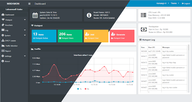 mikhmon, mikrotik hotspot monitor