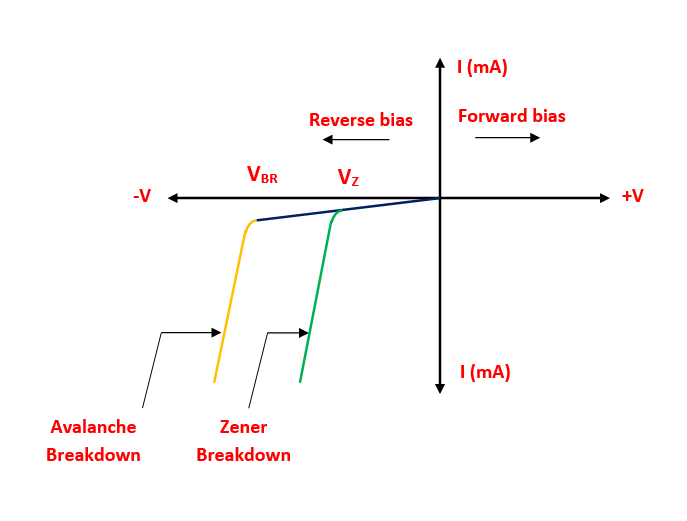 Electrical and Electronics Study Material or Blogs or Articles