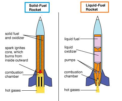 Rocket Engine Combustion · CFD Flow Engineering