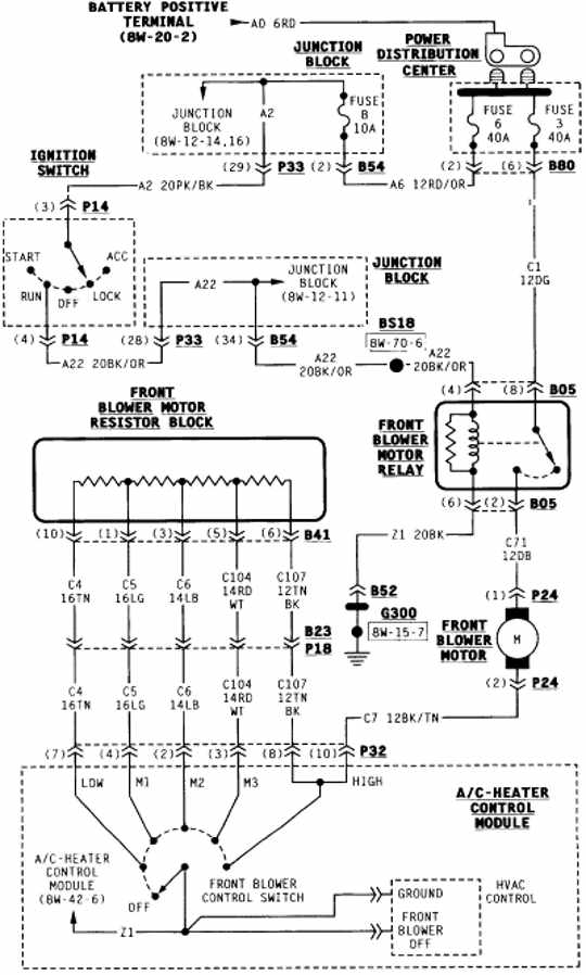 Dodge Caravan 1996 Front Blower Motor Wiring Diagram | All about Wiring