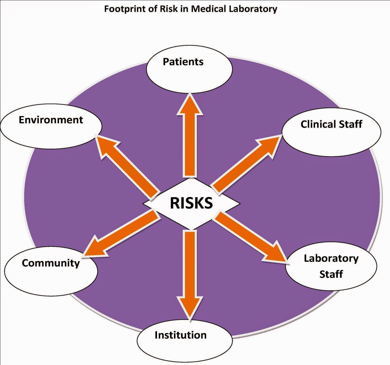 risk management clinical research