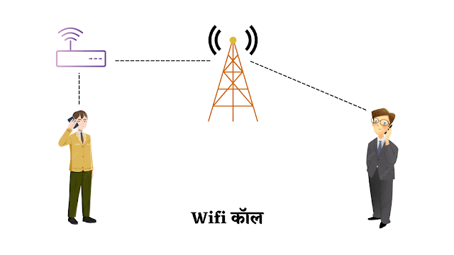 Wifi Calling in marathi