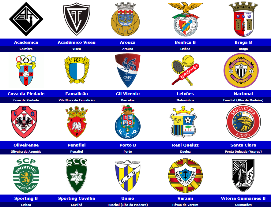 Primeira Liga Teams