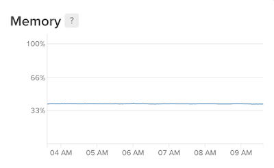 Andrej Baranovskij Blog: ADF on Docker - Java Memory Limit Tuning for JVM