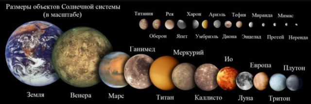 Размеры объектов Солнечной системы размеры объектов солнечной системы