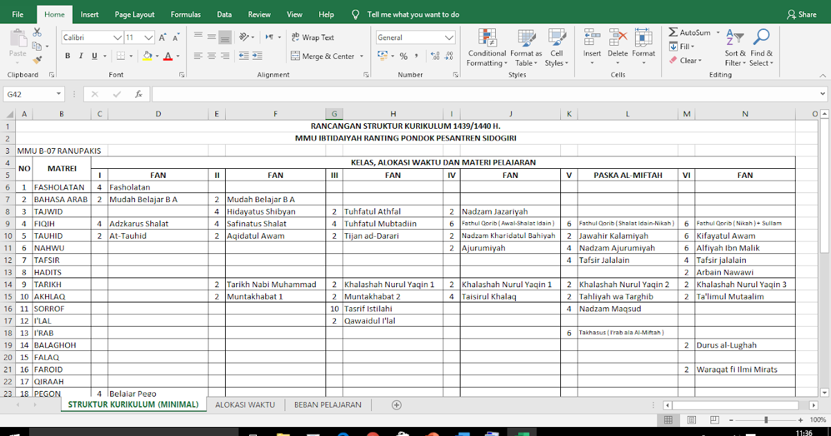 Download Contoh Struktur Kurikulum Minimal, Alokasi Waktu