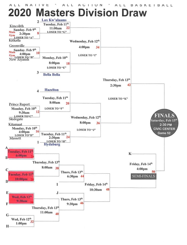North Coast Review 61st All Native Basketball Tournament Masters Scoreboard North Coast Review 61st All Native Basketball Tournament Masters Scoreboard