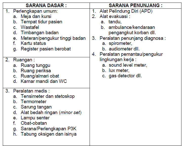 Petunjuk Teknis Penyelenggaraan Pelayanan Kesehatan Kerja Forum Kesehatan Dan Keselamatan Kerja