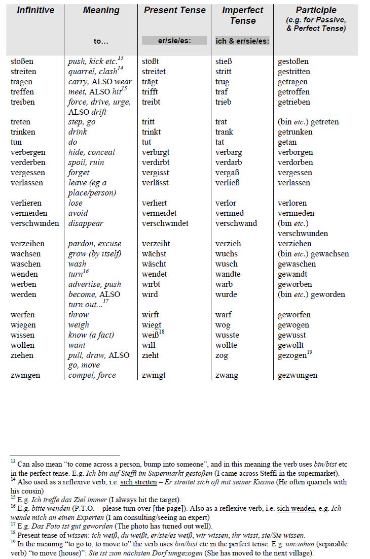 german-irregular-verbs-pdf-typo-designs