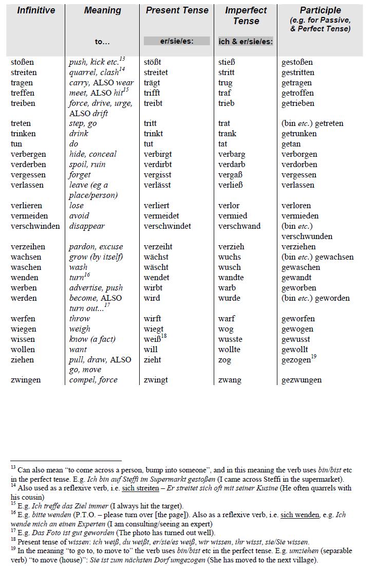 German Irregular Verbs Pdf Typo Designs