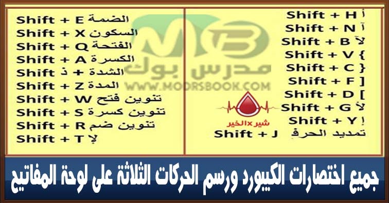 الحركات في اللغة العربية على الكيبورد كنج كونج