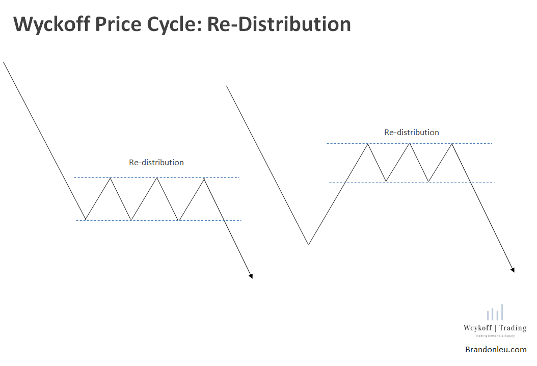 Схема вайкоффа с объемами