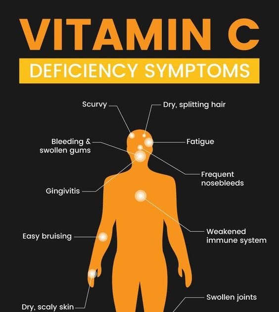 Vitamin C Deficiency Symptoms