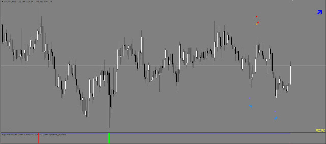 Free Download Non Repaint Forex Indicator