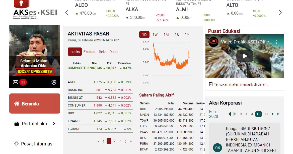 bursa efek indonesia website Intervening inflasi saham pengaruh suku terdaftar bursa