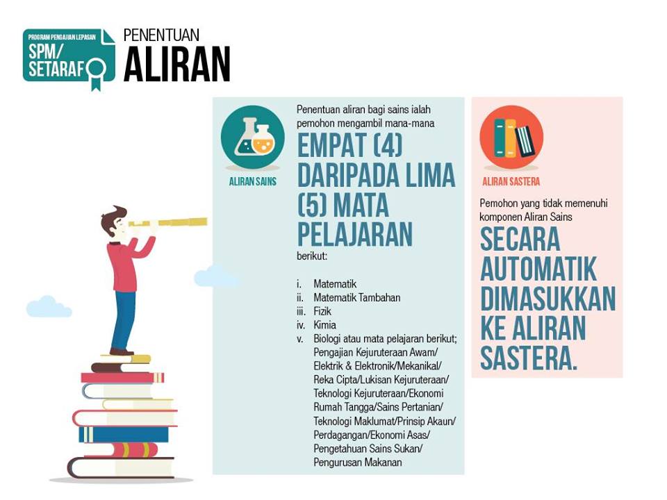 Matapelajaran spm