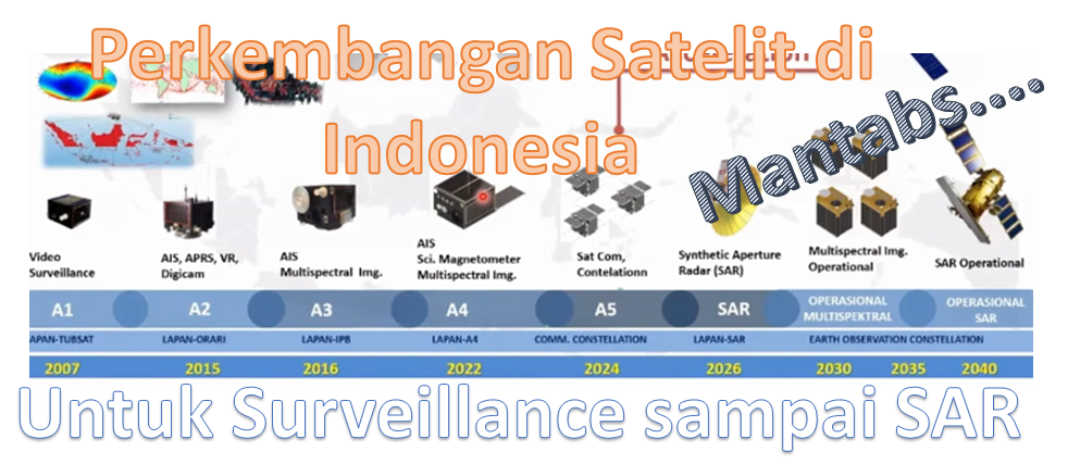 Perkembangan Satelit di Indonesia