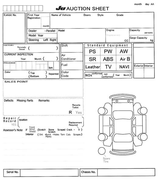 UNDERSTANDING THE JAPANESE CAR AUCTION SHEET JAPANESE CAR AUCTION SHEET