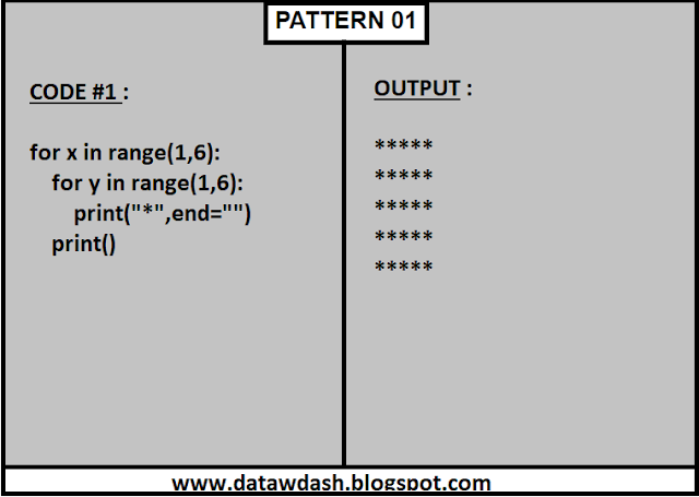 data-w-dash: PYTHON PROGRAMMING PATTERNS WITH CODE #01