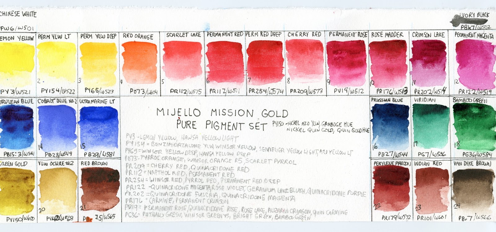 Mijello Color Chart