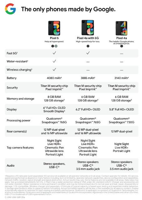 Infographic breaking down the different features of Pixel 5, Pixel 4a with 5G and Pixel 4a