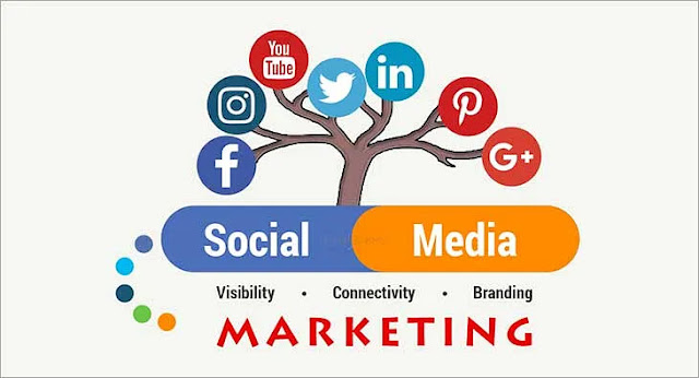 ما هي أفضل  الخطوات للتسويق من خلال مواقع التواصل الاجتماعية Best Steps to start Marketing on social Media