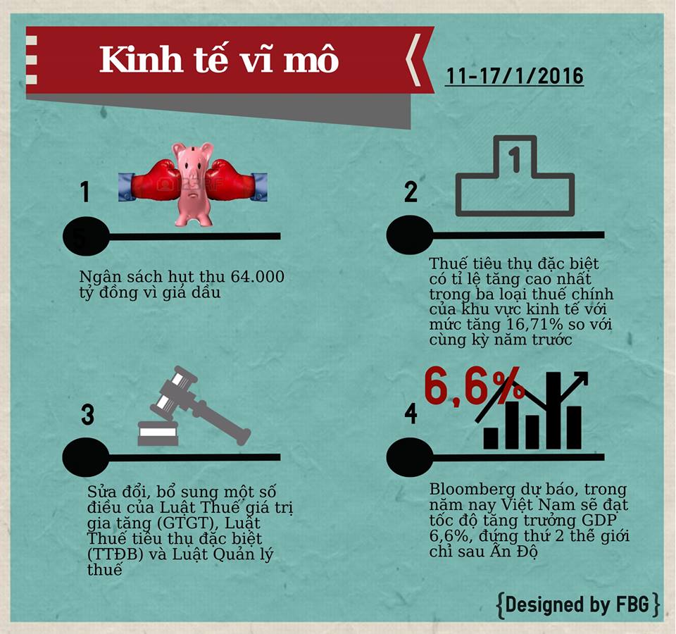 Toàn Cảnh Kinh Tế Tuần 1 - Tháng 01/2016